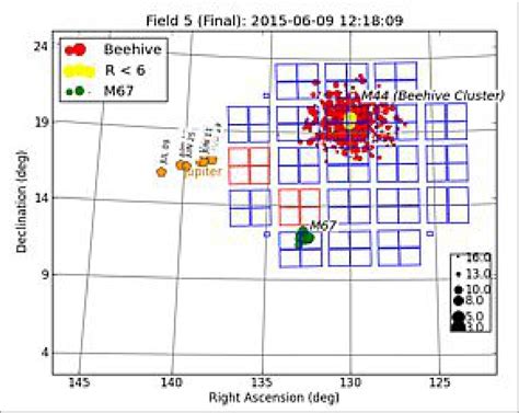 Kepler Mission - Hunting for Exoplanets - eoPortal