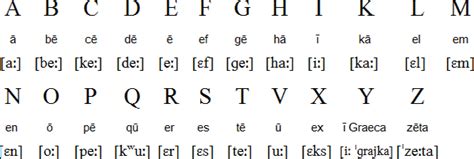 A look at how the alphabet has developed over time - possible links you ...