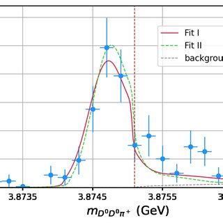 The D 0 π invariant mass spectrum from three body final state D 0 D 0