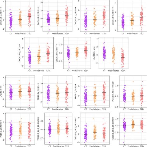 Lipidome Characterisation And Sex Specific Differences In Type And Type Diabetes Mellitus Pmc