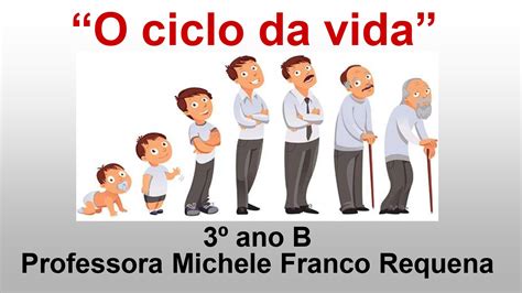 Ciclo Da Vida Animal