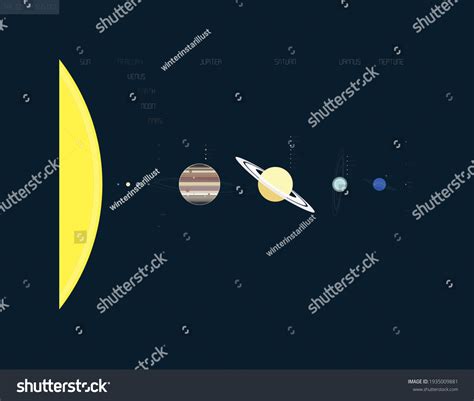 Solar System Sun Mercury Venus Earth Stock Vector Royalty Free 1935009881 Shutterstock