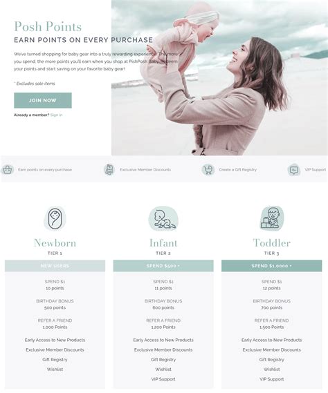 PishPoshBaby's Ecommerce Replatforming | Case Study | Shopify Agency
