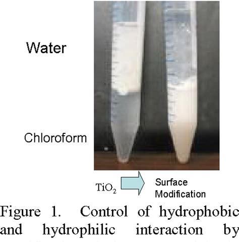 Figure 1 From SUPERCRITICAL HYDROTHERMAL SYNTHESIS OF ORGANIC INORGANIC