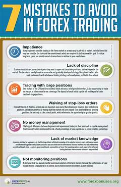 Poc Charting The Single Biggest Mistake Traders Make Avoid This