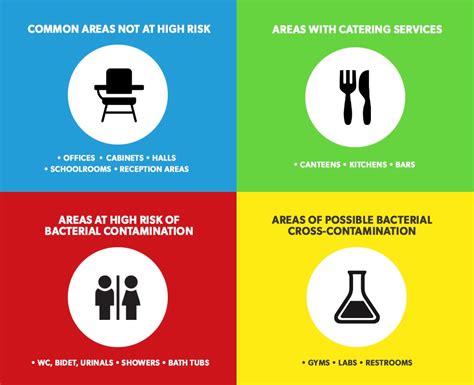 The Importance Of Colour Coding In Professional School Cleaning Ipc