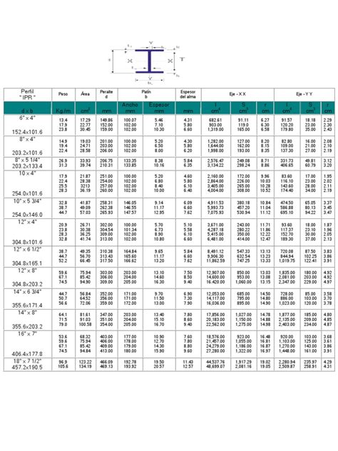 Tabla De Peso De La Viga IPR