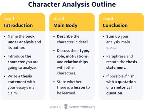 How To Write A Character Analysis Essay Outline Tips And Character