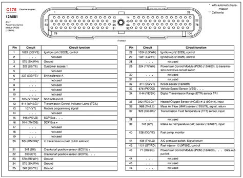 Fuse Box Diagram For 2000 Ford F250