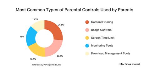 parental controls survey insights   parents