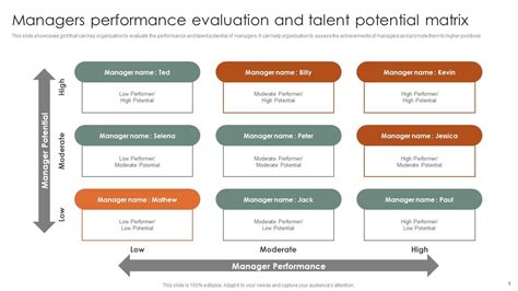 performance matrix  powerpoint  complete deck