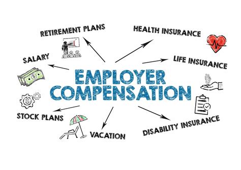 Total Compensation | California State University, Bakersfield