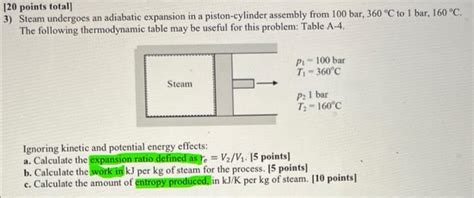 Solved [20 points total] 3) Steam undergoes an adiabatic | Chegg.com
