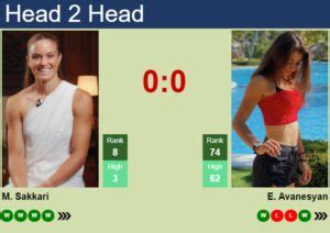 H2H Prediction Of Maria Sakkari Vs Elina Avanesyan At The Australian