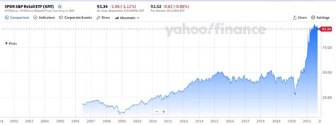 Defensive Investment Strategy Use It And Limit Losses In Your