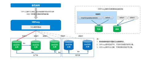 突破挑战！亚信安慧antdb数据库引领升级革新通信世界网