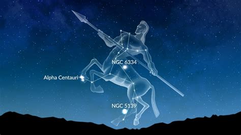 Centaurus Constellation