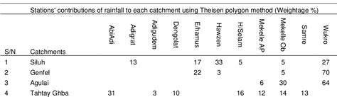 Table 1 From MULTIDISCIPLINARY TECHNOVATION Hydrological Modeling And