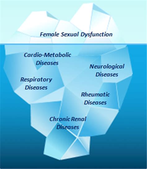 Fsd As A Warning Sign Graphical Representation Of Female Sexual