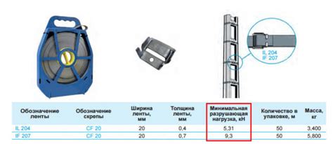 Монтаж бандажной ленты СИП - инструмент, ошибки, инструкция