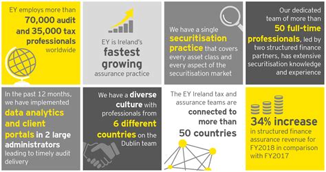 structured finance financial services thought gallery