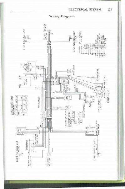 Honda Cbf 125 Wiring Diagram » Schema Digital