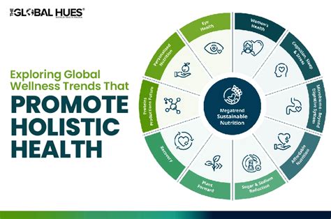 Exploring Global Wellness Trend That Promote Holistic Health