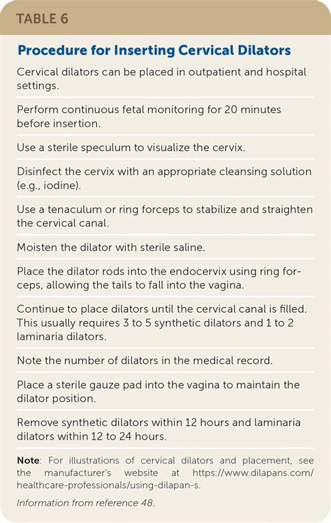 Cervical Ripening And Induction Of Labor Aafp