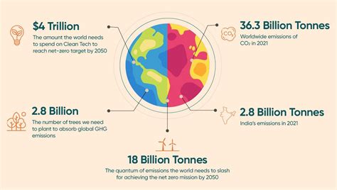 How Tech Companies Are Powering The Net Zero Economy