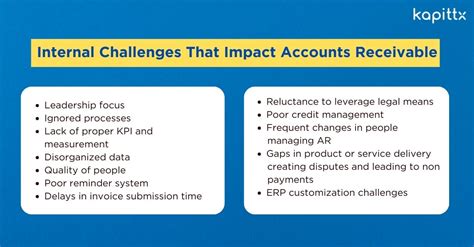 Implementing A Global Accounts Receivable Strategy