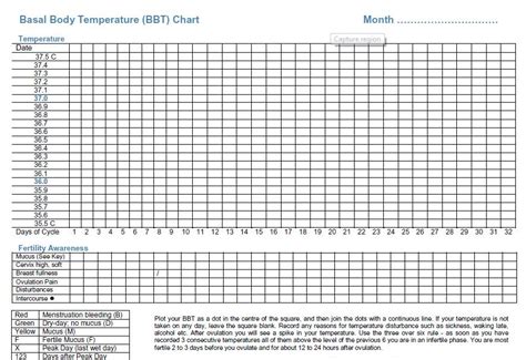 basal temp chart printable  printable chart
