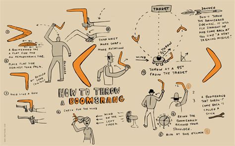 How to Throw a Boomerang - The Art of David Barneda