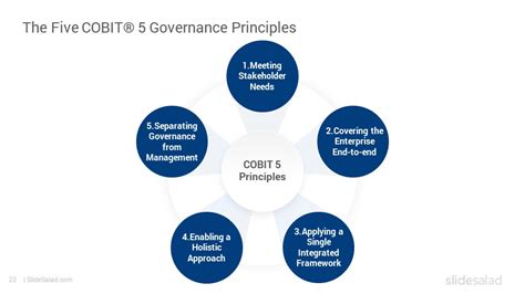 COBIT Framework PowerPoint Template Designs SlideSalad