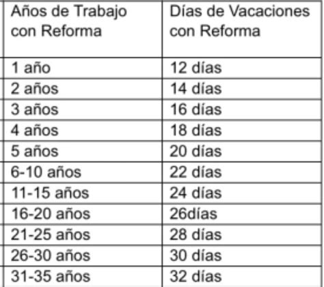 Tabla De La Ley Del Isr Image To U