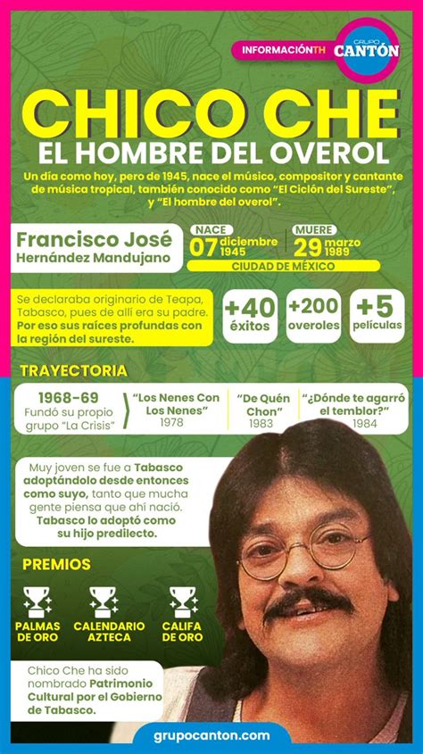 Tabasco Hoy On Twitter Infograf A Chicoche El Hombre Del Overol