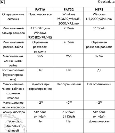 (Решено)Задание 6 Параграф 9 ГДЗ Босова 10 класс по информатике