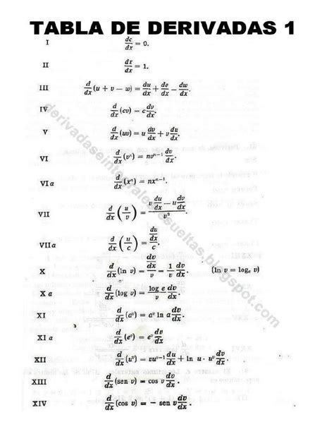 PDF TABLAS Derivadas Integrales DOKUMEN TIPS