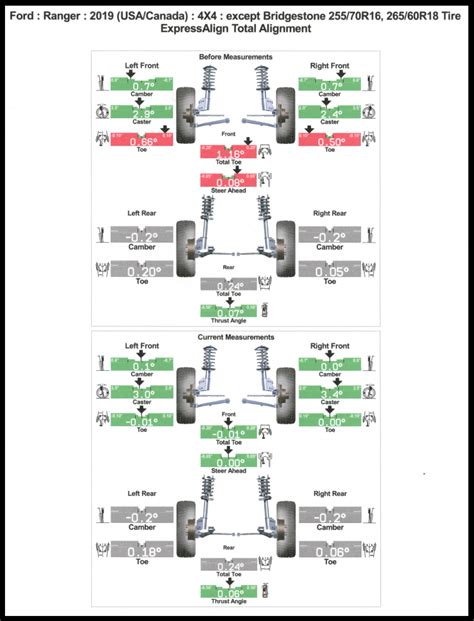 Alignment Specs After Leveling 2019 Ford Ranger And Raptor Forum 5th Generation