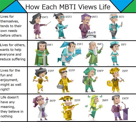 Mbti Chart