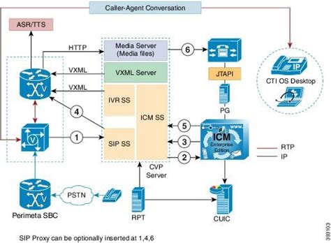 Avaya Call Routing Flow Chart - Ponasa