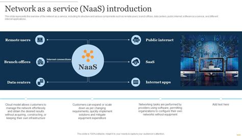 NaaS Architecture Network As A Service NaaS Introduction Ppt