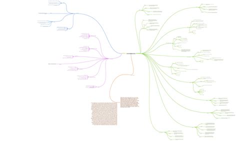 Mind Map Coggle Diagram