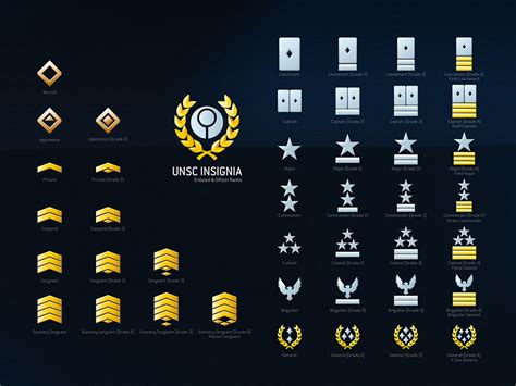 Rank Halo 3 Multiplayer Halo Nation — The Halo Encyclopedia Halo