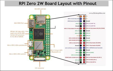 Revision Zero Schematic Locations Schematics Fixed