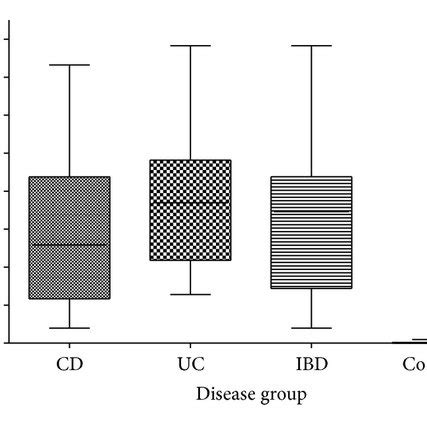 Fecal lactoferrin levels stratified for groups of patients. P | Download Scientific Diagram