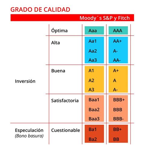 Qué es un ráting y por qué es tan importante para las empresas y los