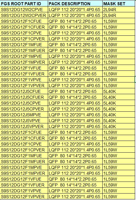 S9S12 vs MC9S12 - NXP Community