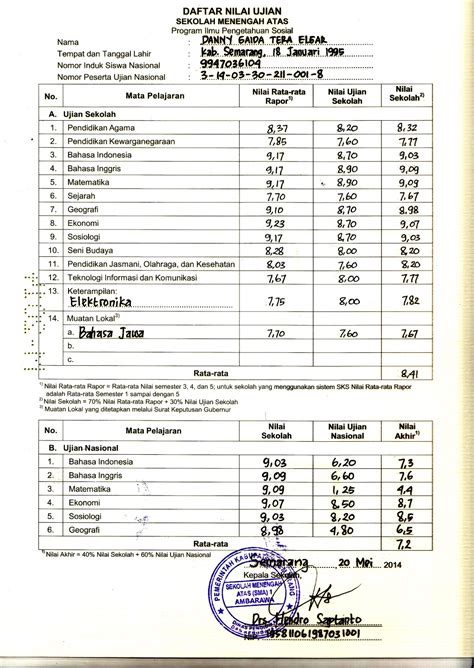 Contoh Transkrip Nilai Ijazah Madrasah Aliyah Contoh Ijazah Sma Kurikulum 2013 Karena Itu