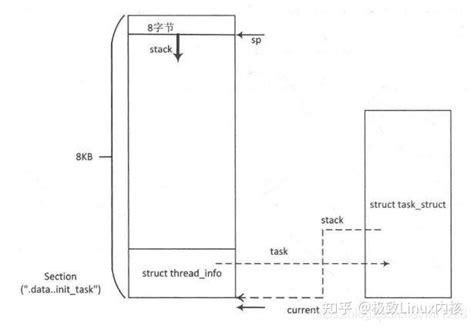 一文搞懂linux内核之内核线程 知乎