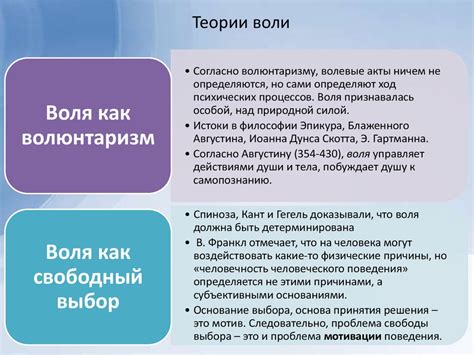 Воля - презентация онлайн